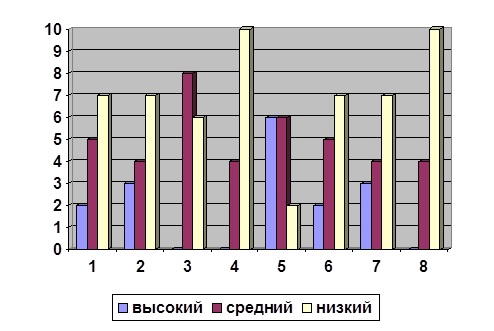 Дипломная работа: Агрессия у человека и животных